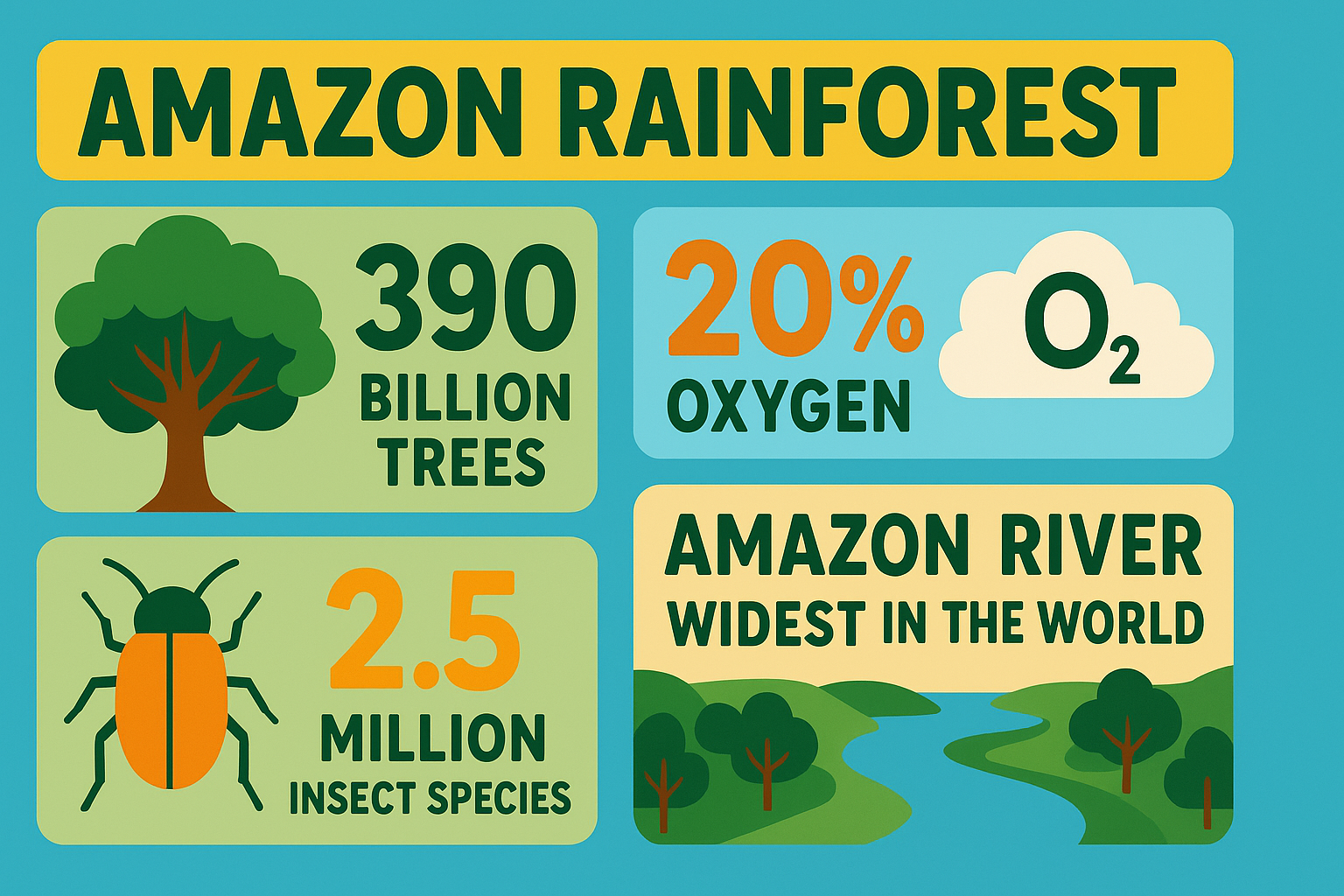 Largest Forest in the World