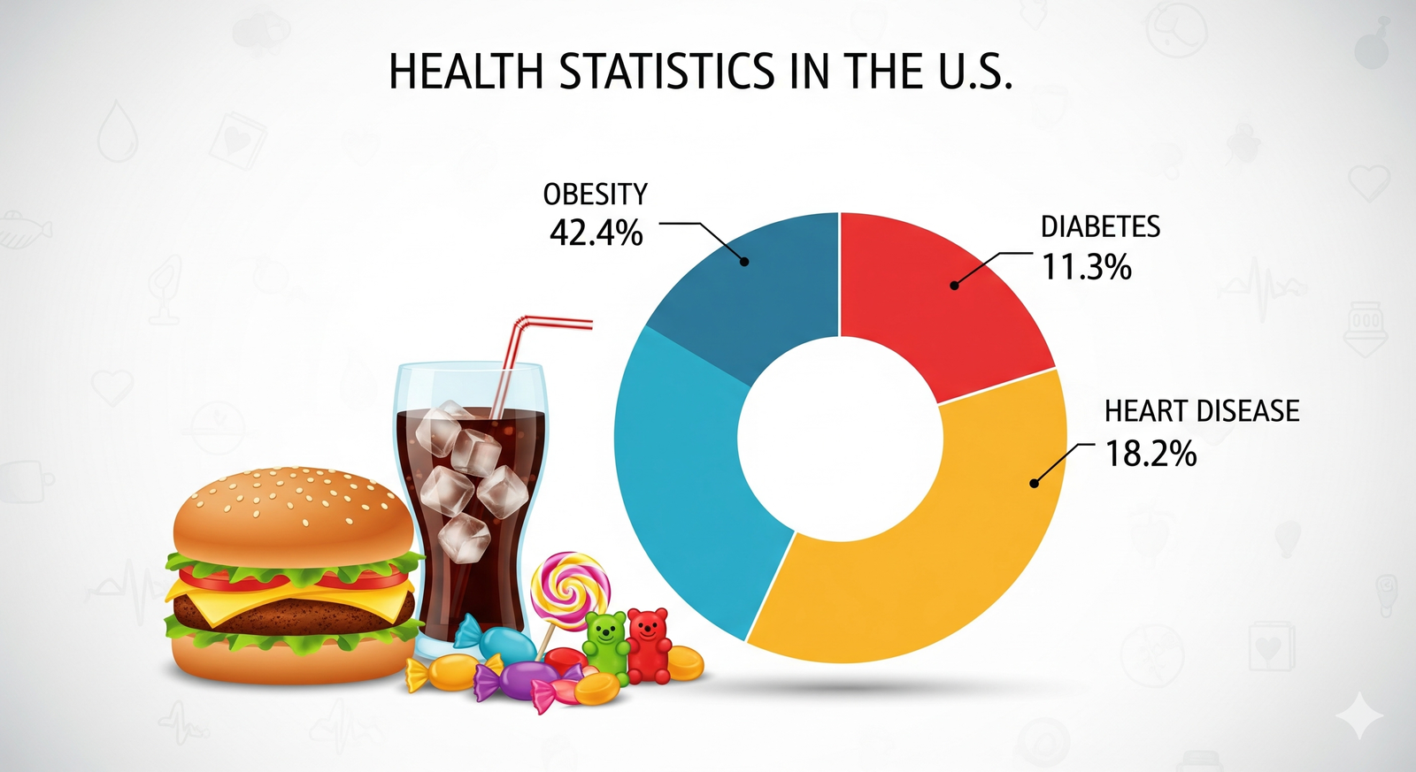 Make America Healthy Again